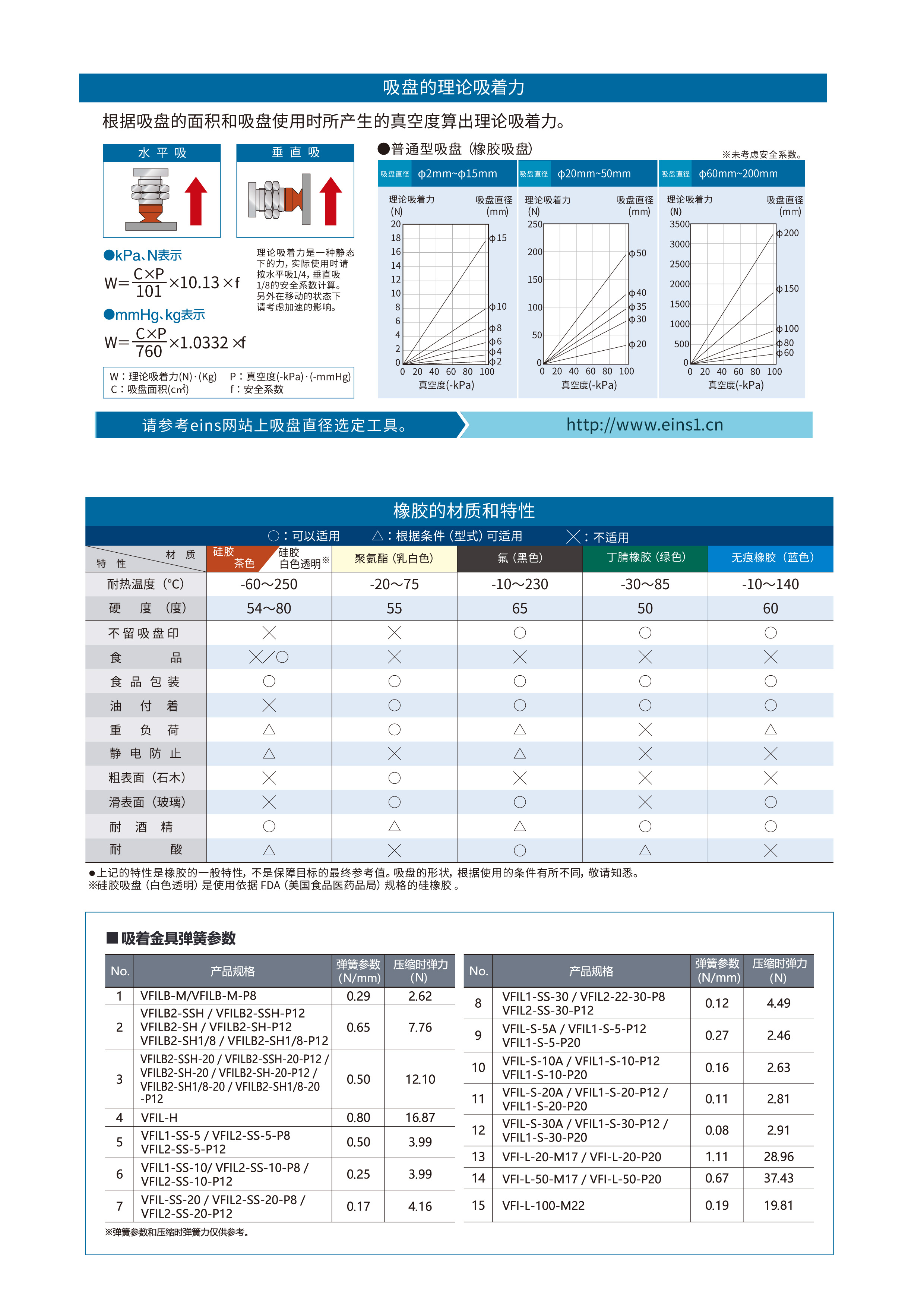 ①吸着系列